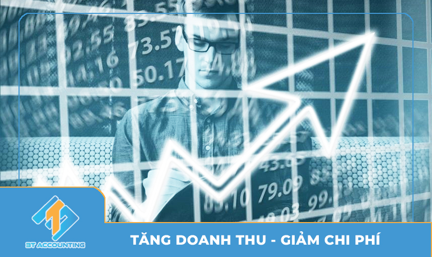 lợi nhuận sau thuế